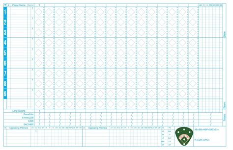 Baseball Score Sheet Abbreviations