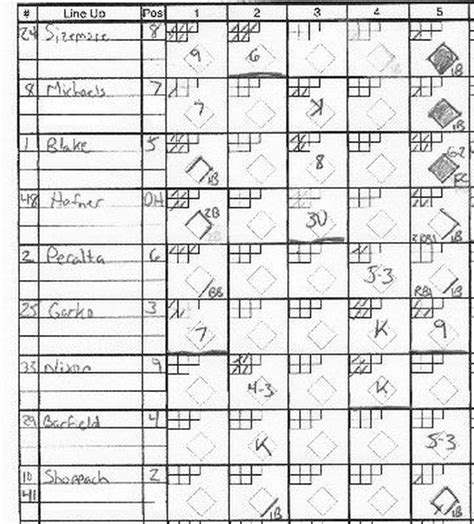 Baseball Scorecard Symbols