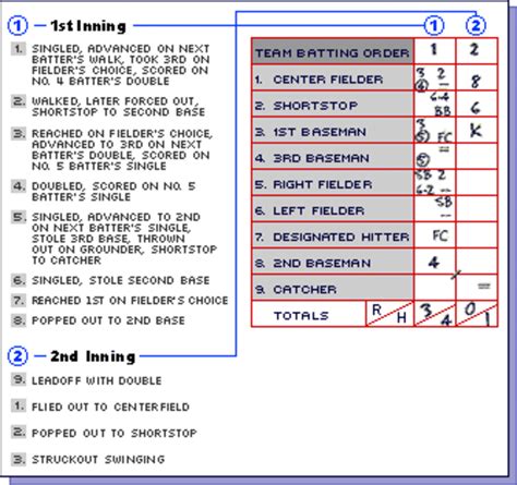 Baseball Scorecard Symbols