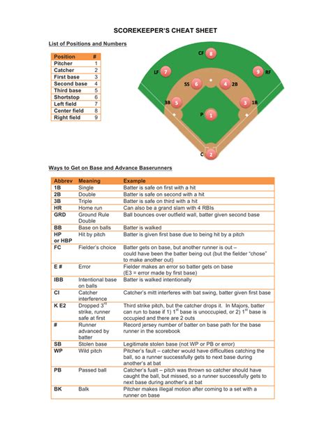 Baseball Scorekeeping Cheat Sheet For Beginners