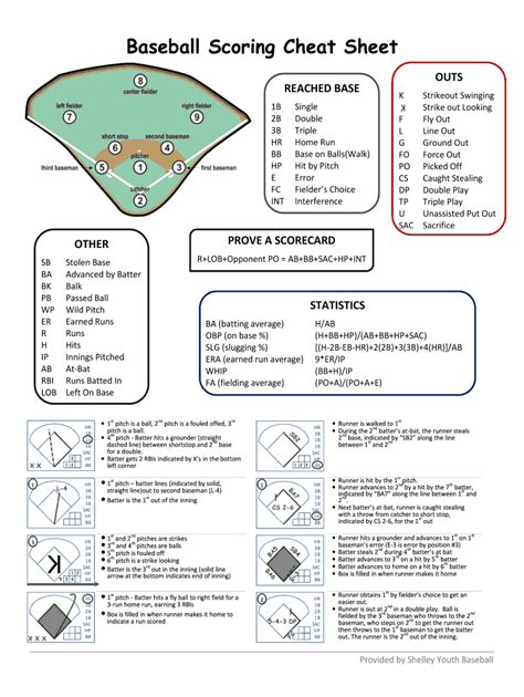 Baseball Scorekeeping for Dummies