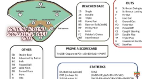 Baseball scorekeeping gear example