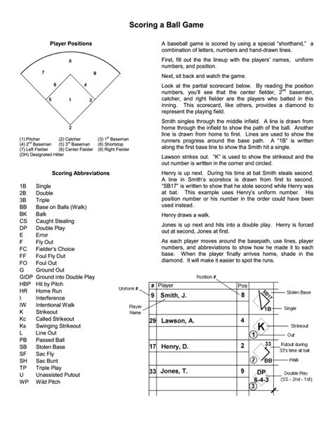 Baseball Scorekeeping Rules