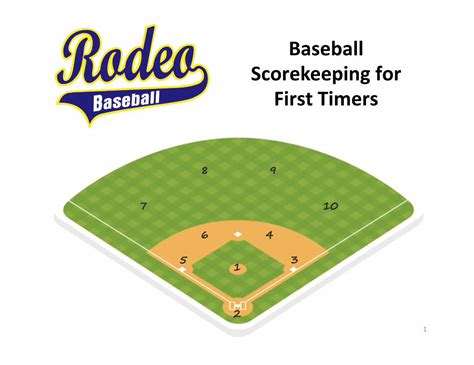 Baseball scorekeeping tips example