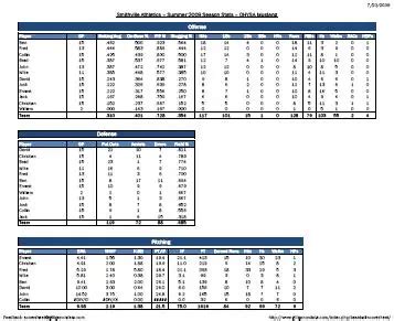 Baseball stat sheet template 2