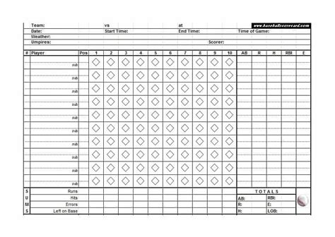 Baseball stat sheet template