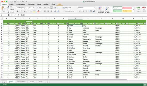 Baseball stats in Excel PivotTable