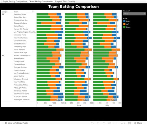 Baseball Stats Visualization