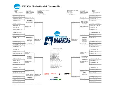 Baseball tournament financial projections