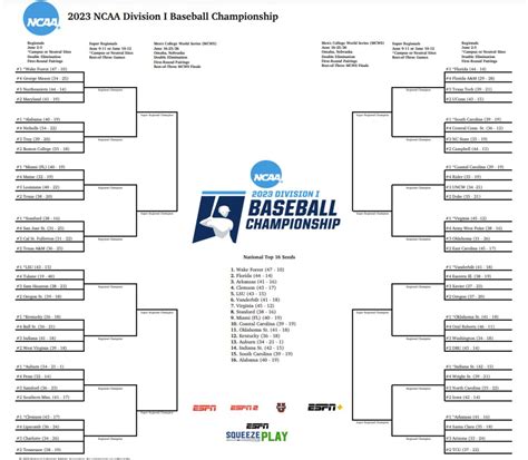 Strong tournament format for a baseball tournament presentation