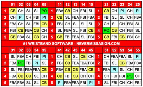 Baseball Wristband Signs Template 2