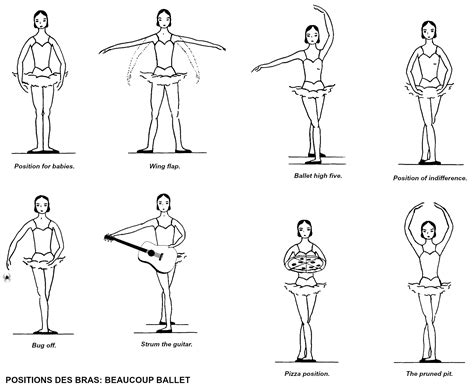 Basic Ballet Arm Positions