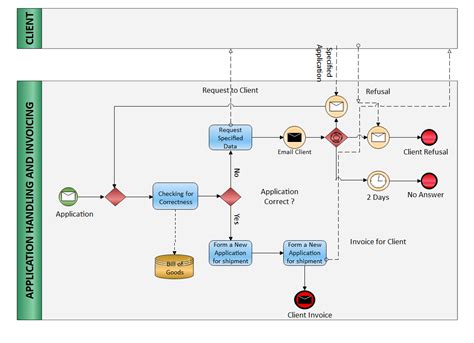 Basic BPM Template