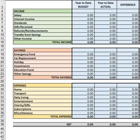 Basic Budget Template Excel