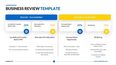 Basic Business Review Template