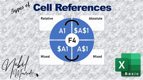 Basic Cell References