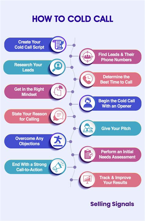 Basic Cold Call Template