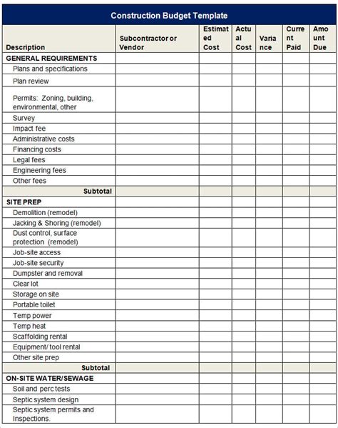 Basic Construction Budget Template