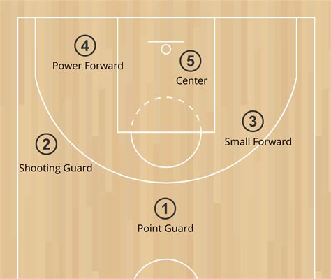 Basic Defensive Position Chart