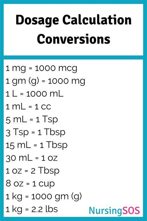 Basic Dosage Calculations Formula