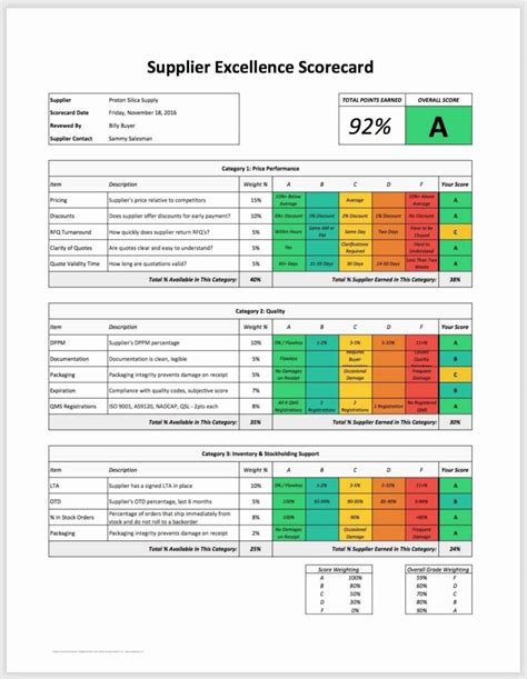 Basic Employee Performance Scorecard Template