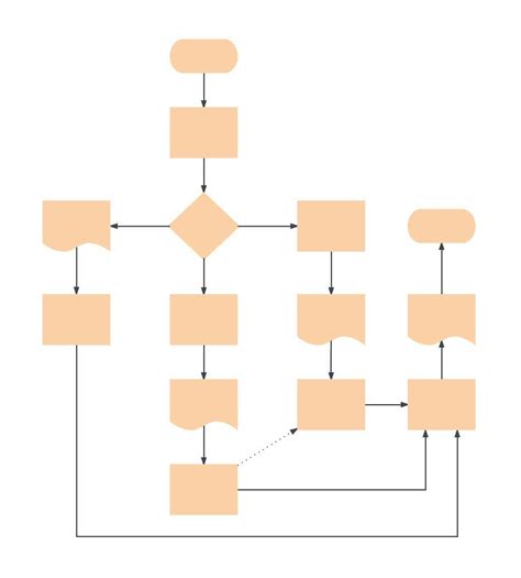 Basic flow chart template