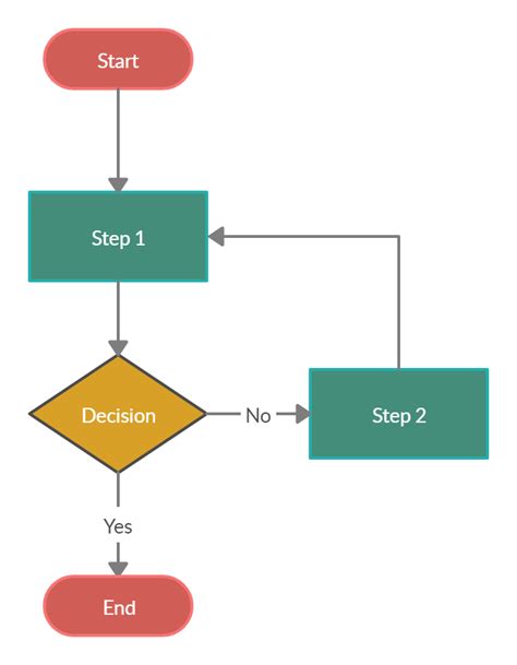 A basic flowchart template in MS Word