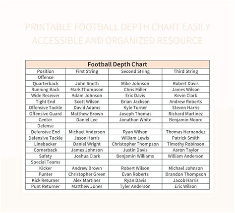 A basic football depth chart template