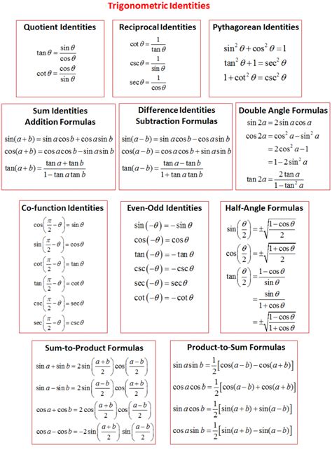 Basic formulas and functions in Google Spreadsheets