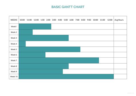 Basic Gantt chart template