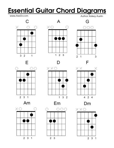 Basic Guitar Chord Chart