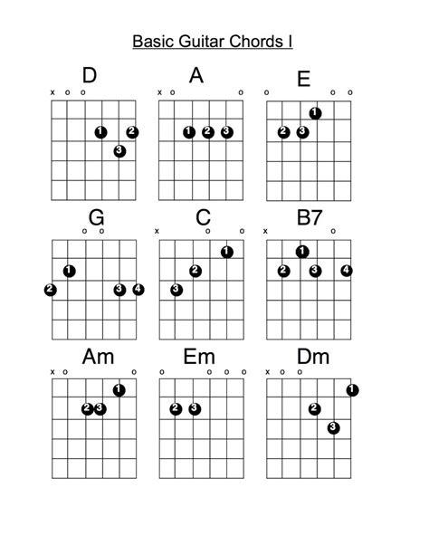 Basic Guitar Chords for Beginners