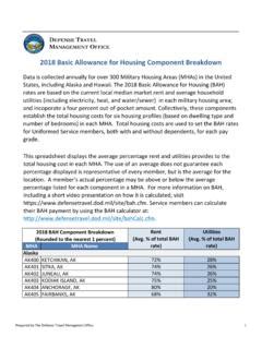 Components of Basic Housing Allowance