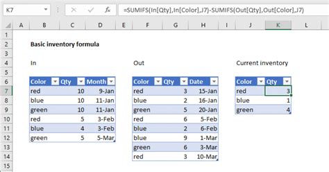 Basic Inventory Formula