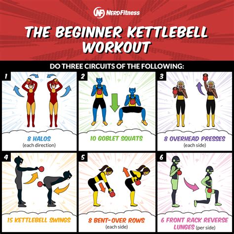 Basic exercises with a kettlebell