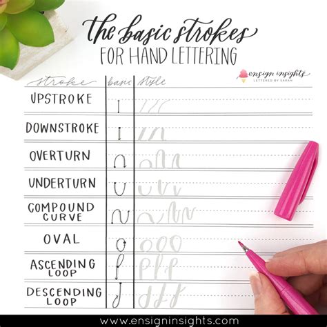 Basic Lettering Worksheet