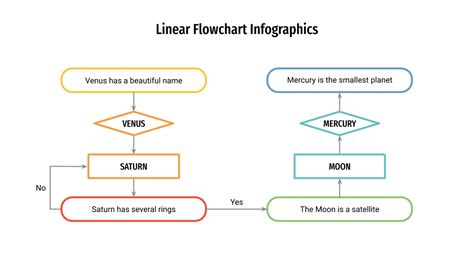 Basic Linear Flow Diagram Template Variation