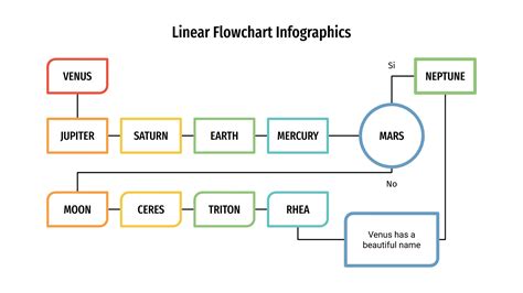 Basic Linear Flow Diagram Template