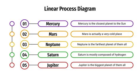 Basic Linear Process Diagram