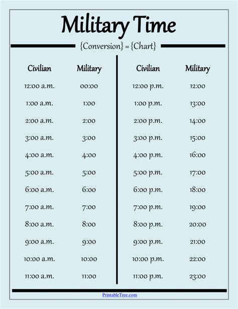 Basic Military Time Chart Template