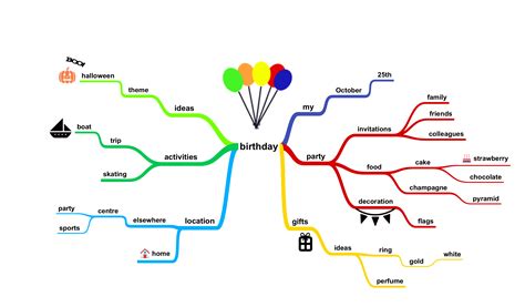 Basic Mind Map Template