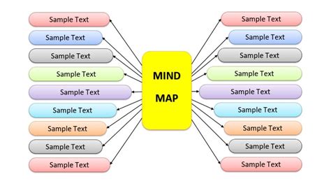 Basic Mind Map Template