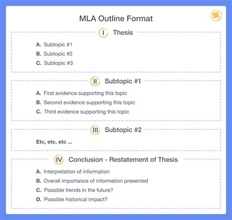 Basic MLA Research Paper Outline