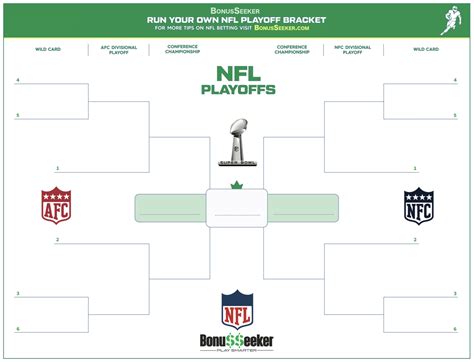 Basic NFL Playoff Bracket Template