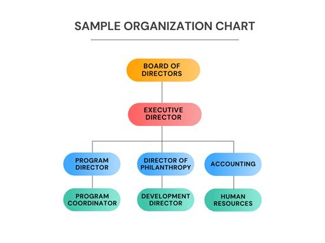 Basic non-profit org chart template