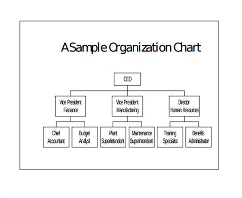 Basic Org Chart Template