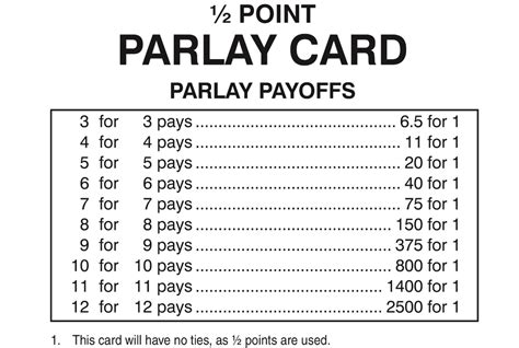 Basic Parlay Card