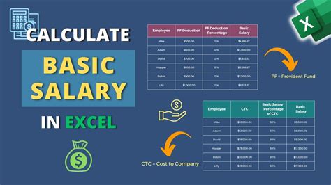 Basic Pay Calculation