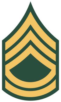 Basic Pay for Sergeant First Class