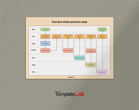 Basic Process Map Template